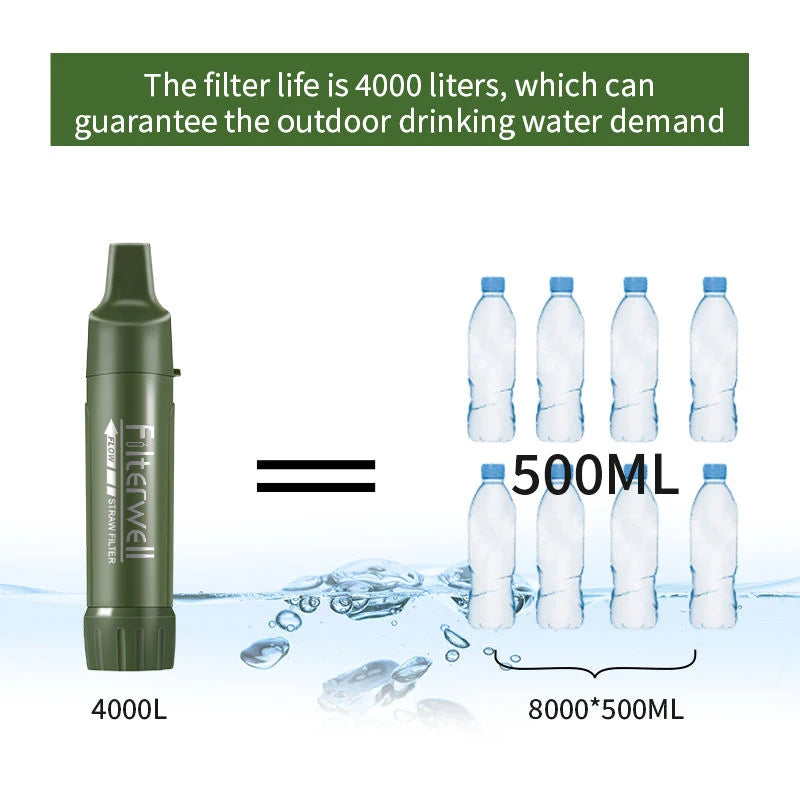 Filterwell Mini Portable Camping Water Filter Drinking Water Purifier Outdoor Camp Hiking Survival Equipment Tourist Accessories